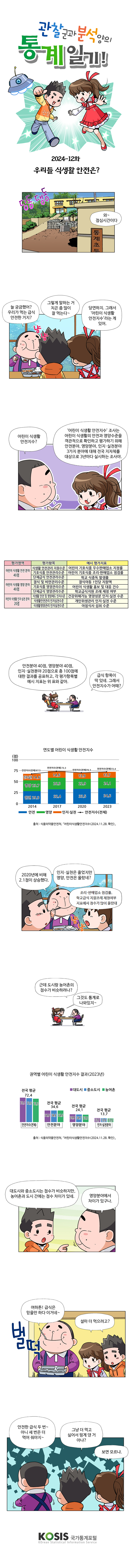 2024-12화 : 우리들 식생활 안전은?